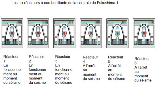 reacteurs centrale japon fukushima