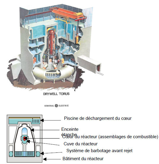 schema cuve reacteur nucleaire