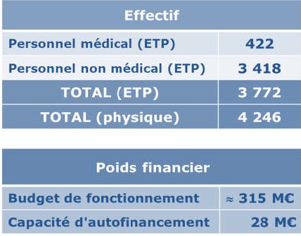 effectif hopital chambery aix les bains