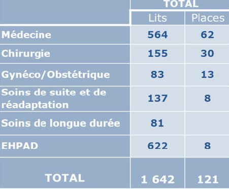 service hopital chambery aix les bains