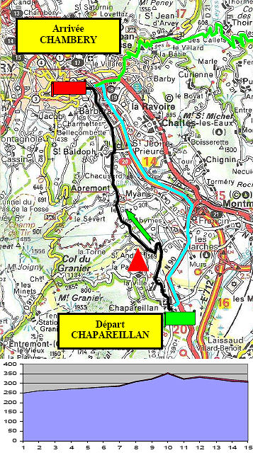 Tour pays savoie Contre montre