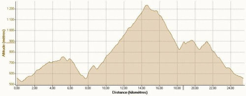 trail montagnole denivele