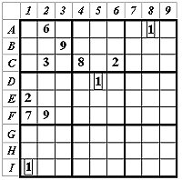 Le Sudoku -Trucs astuces et strategies